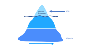 employee engagement iceberg tip